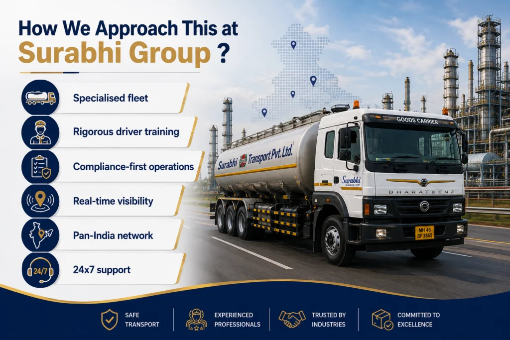 Approach This at Surabhi Group